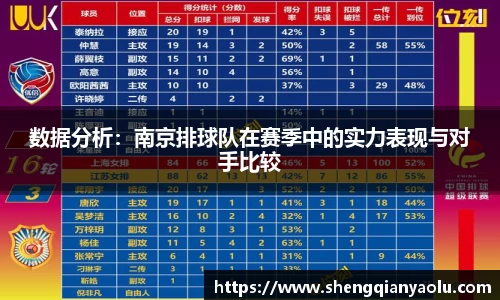 数据分析：南京排球队在赛季中的实力表现与对手比较