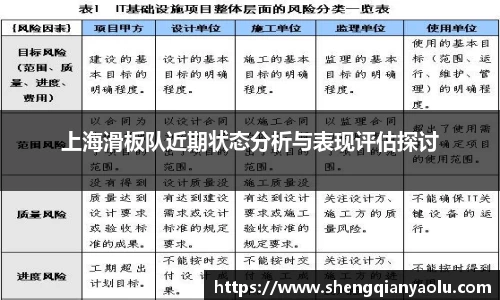 上海滑板队近期状态分析与表现评估探讨
