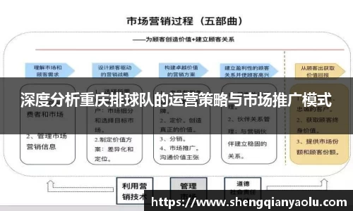 深度分析重庆排球队的运营策略与市场推广模式